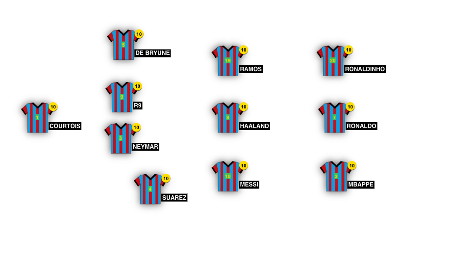 Football formation line-up Real madrid is becoming the best in the world!  4-3-3