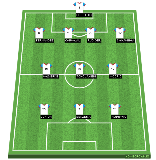 Football formation line-up Real Madrid  4-3-3