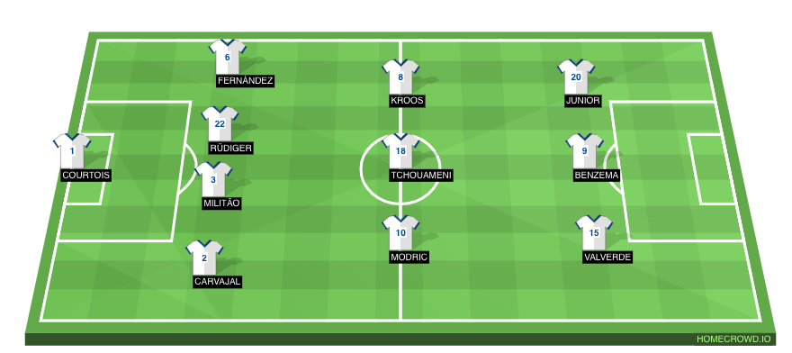 Real Madrid Predicted XI vs Barcelona