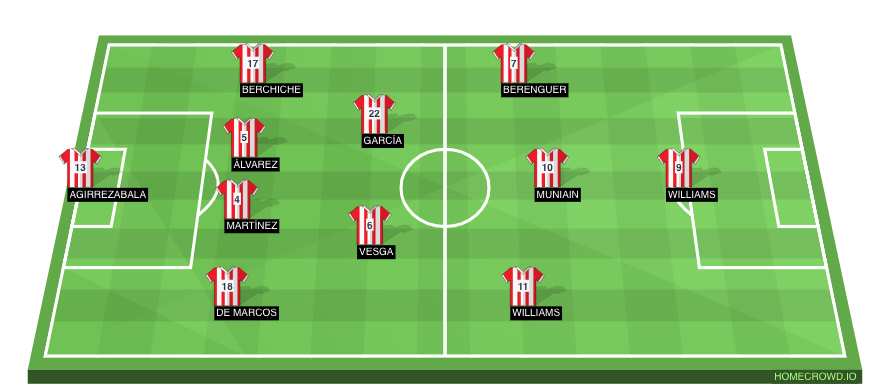 Athletic Club predicted XI vs Barcelona