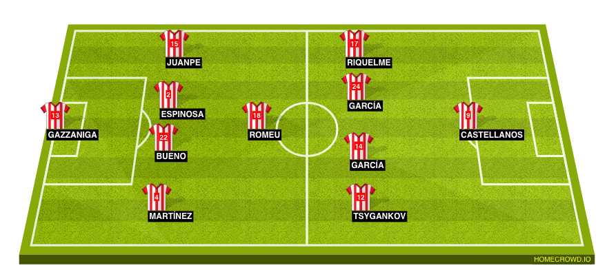 Football formation line-up Girona FC  4-1-4-1