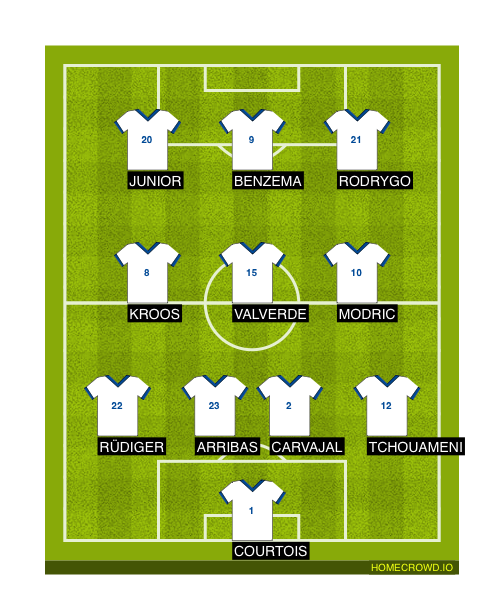 Football formation line-up Real Madrid  4-3-3