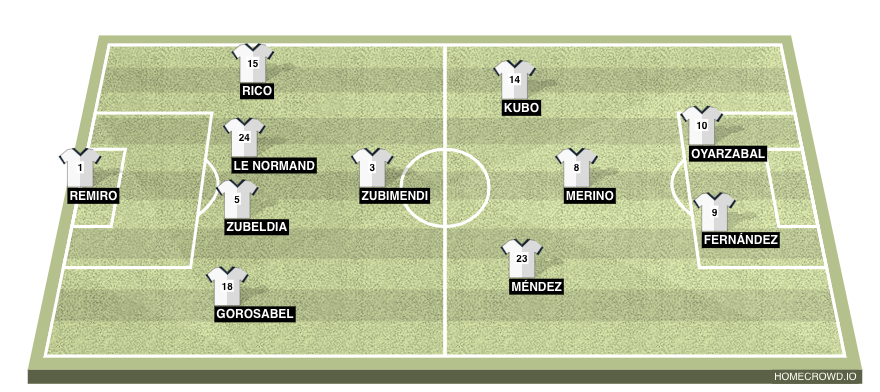 Football formation line-up Real Sociedad  4-1-2-1-2