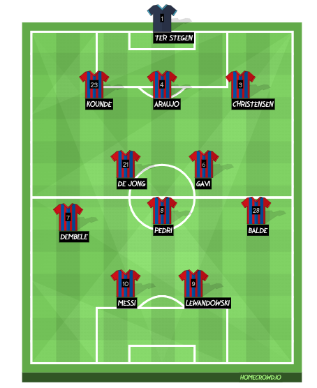 Football formation line-up Barcelona 23-24  4-4-1-1