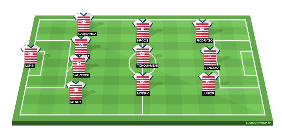 Football formation line-up Real Madrid  4-3-3