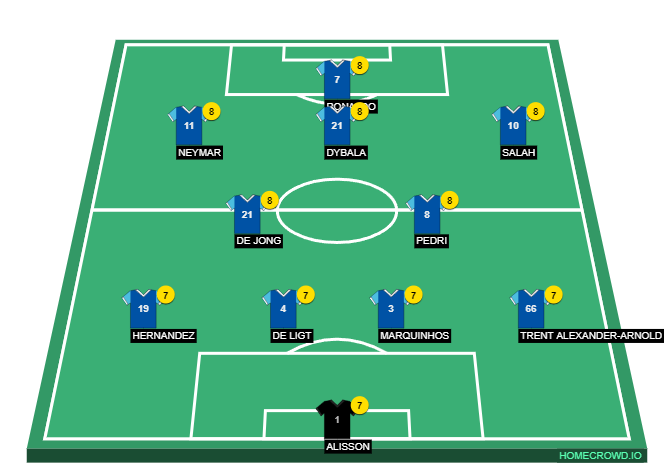 Football formation line-up G3NG FC  4-4-1-1