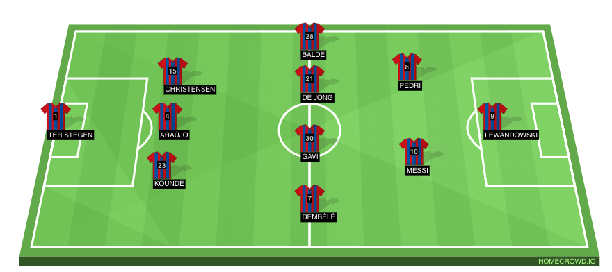 Football formation line-up FC Barcelona  4-1-4-1