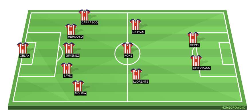 Atletico Madrid predicted XI vs Valencia