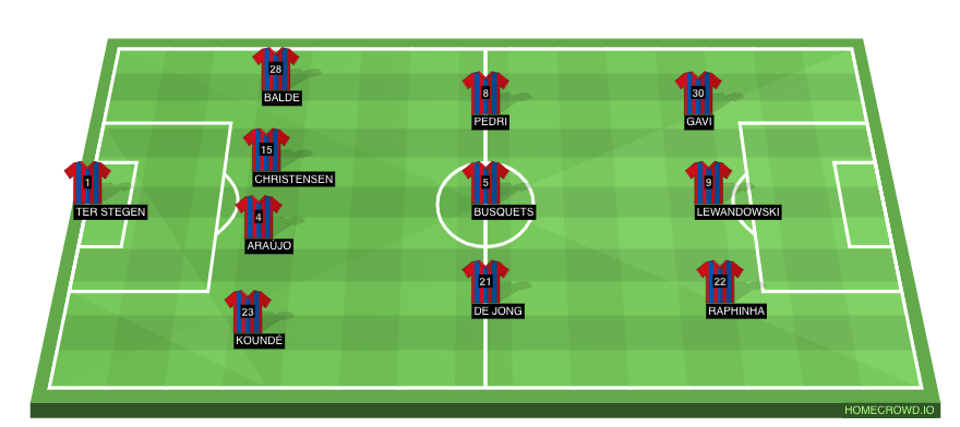 Football formation line-up FC Barcelona  4-3-3