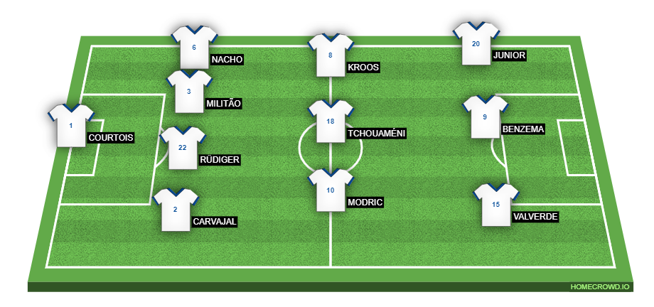 Football formation line-up Real Madrid  4-3-3