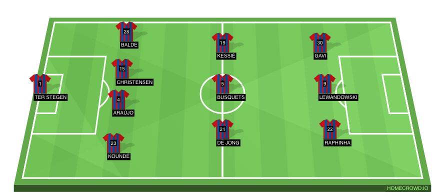 Barcelona predicted XI vs Real Madrid