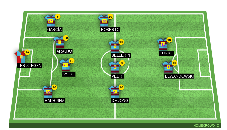 Football formation line-up hey  4-4-2