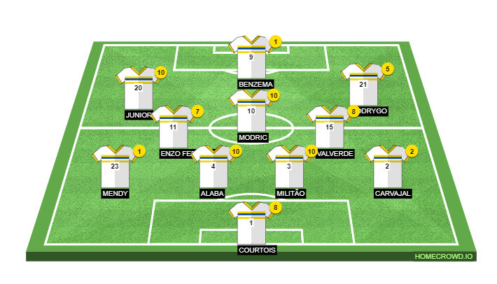 Football formation line-up Real  4-1-4-1
