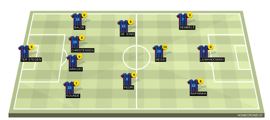 Football formation line-up FC Barcelona 2023/2024 Real Madrid FC 4-3-3