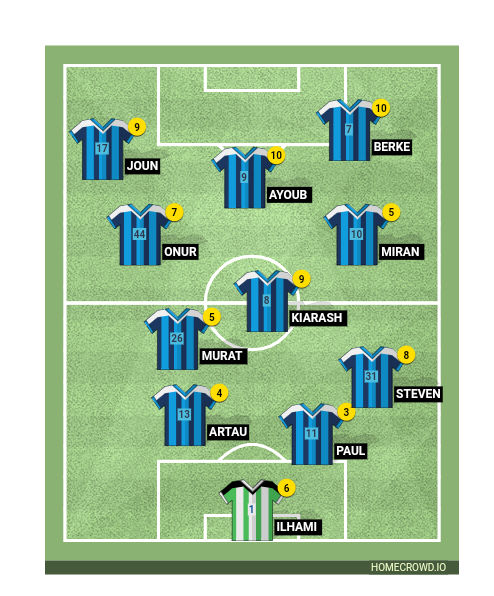 Football formation line-up Real Madrid  4-3-3