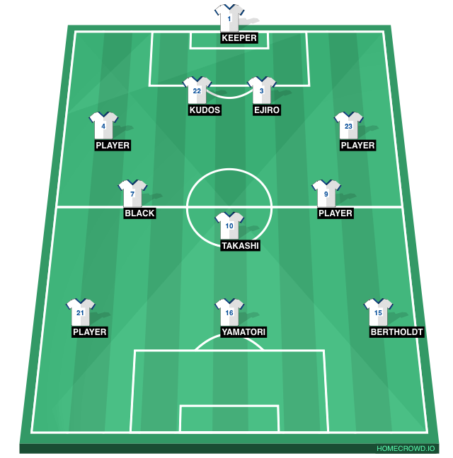 Football formation line-up Real Madrid  4-3-3