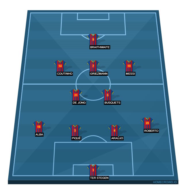 Football formation line-up FC Barcelona  4-3-2-1