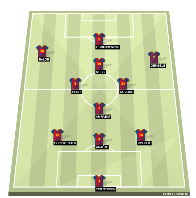 Football formation line-up FC Barcelona  4-3-3