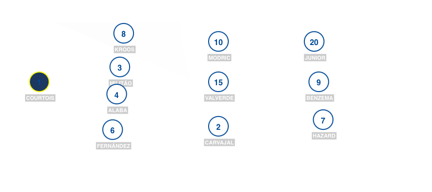 Football formation line-up Real Madrid Liverpool 4-3-3