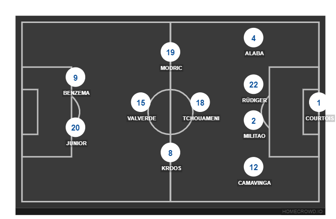 HOMECROWD: Create Football Formations & Player Ratings. Real Madrid