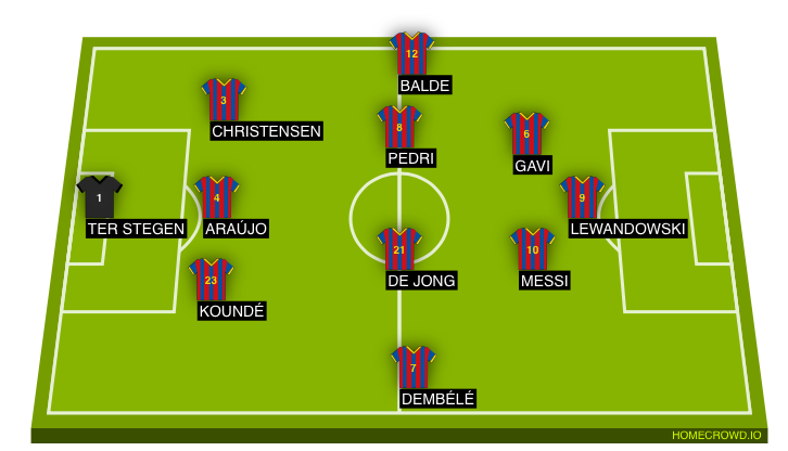 Football formation line-up Barça 2023/24 — 4-4-1-1