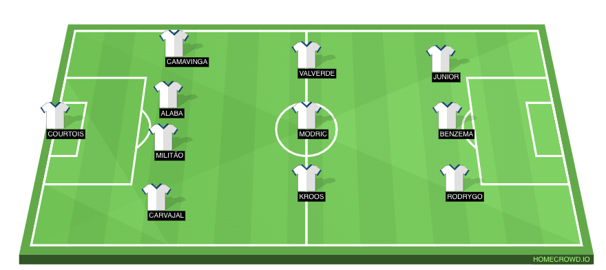 Real Madrid predicted XI vs Chelsea