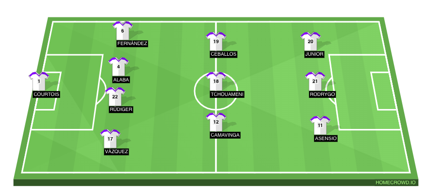 Football formation line-up Real Madrid  4-3-3