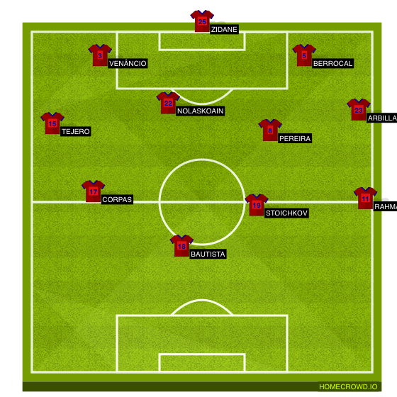 Football formation line-up SD Eibar  4-1-4-1