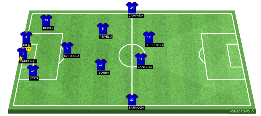 Football formation line-up Levante UD  4-1-3-2