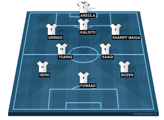 Football formation line-up Real Madrid  4-3-3