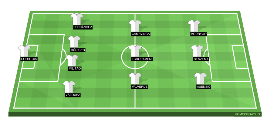 Real Madrid predicted XI vs Celta Vigo