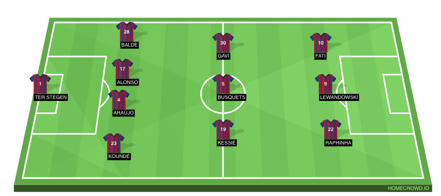 Barcelona Predicted XI vs Atlético Madrid