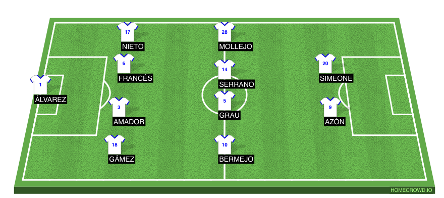 Football formation line-up Real Zaragoza  4-4-2