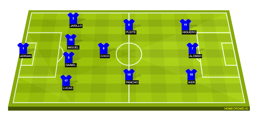 Football formation line-up CD Leganés  4-3-3