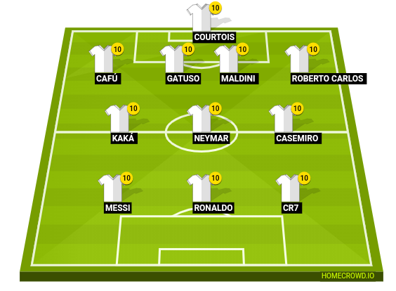 Football formation line-up Real Madrid  4-3-3