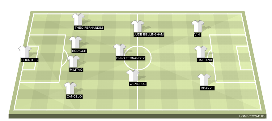 Football formation line-up Real Madrid  4-3-3