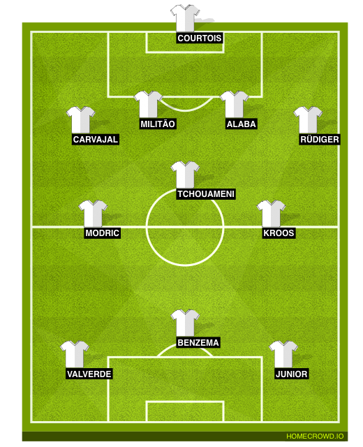 Football formation line-up Auuggghhhh Manchester city  4-3-3