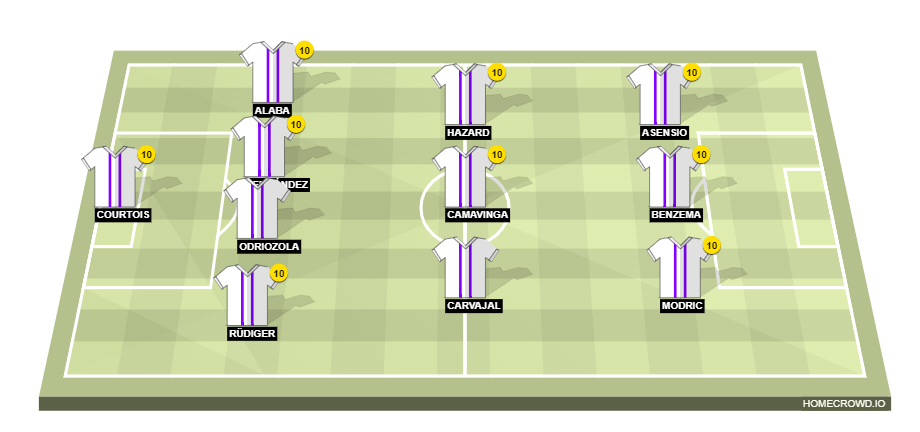 Football formation line-up Real Madrid  4-3-3