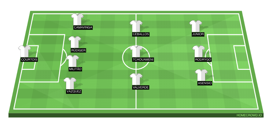 Real Madrid predicted XI vs Almeria