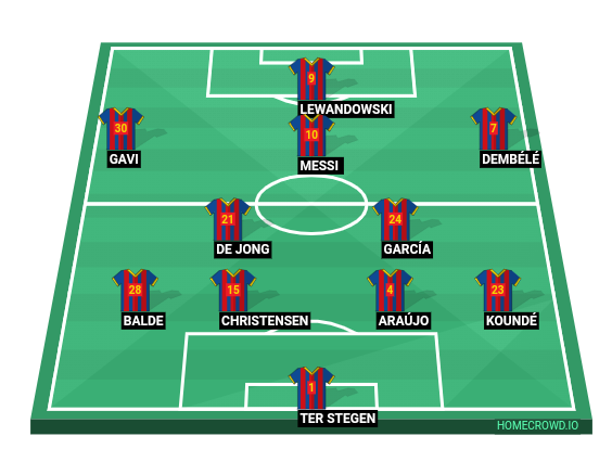 Football formation line-up FC Barcelona  4-3-2-1