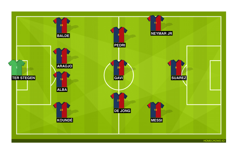 Football formation line-up Better Barca (MSN is back) Dortmund 4-3-3