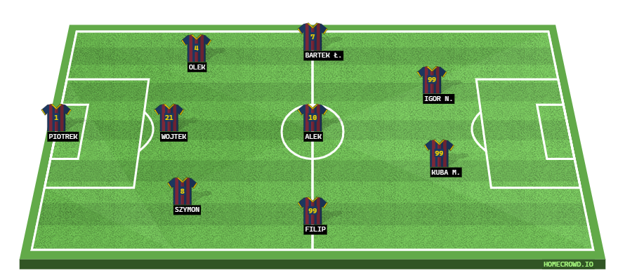 Football formation line-up FC Barcelona  4-4-2