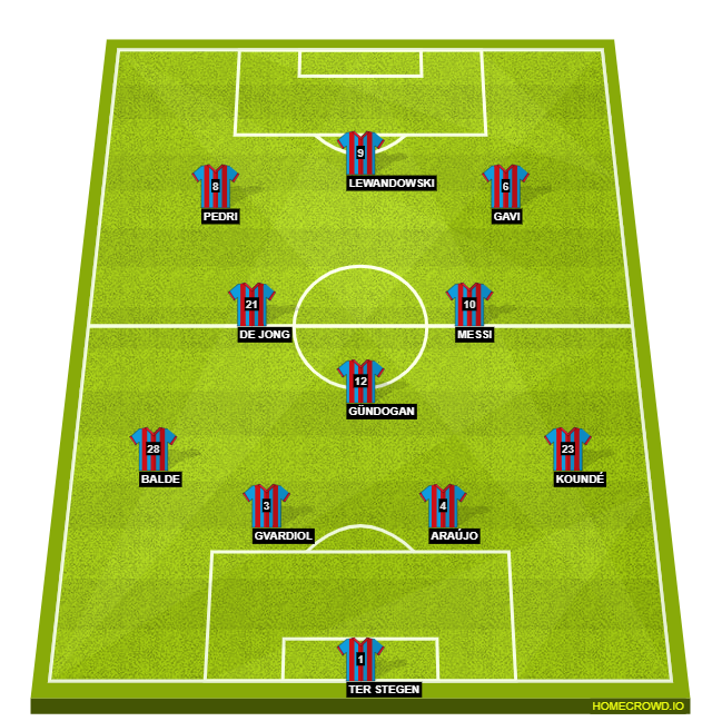 Football formation line-up FC Barcelona  4-3-3