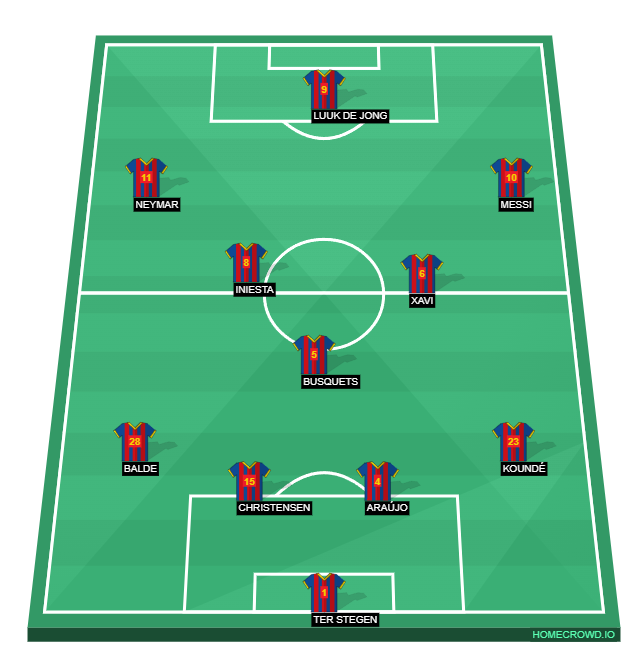 Football formation line-up FC Barcelona  4-3-3