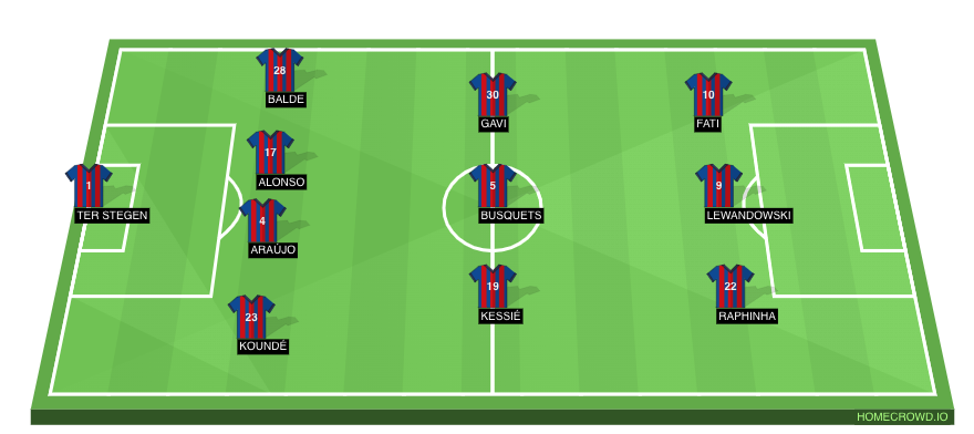 Barcelona predicted XI vs Girona