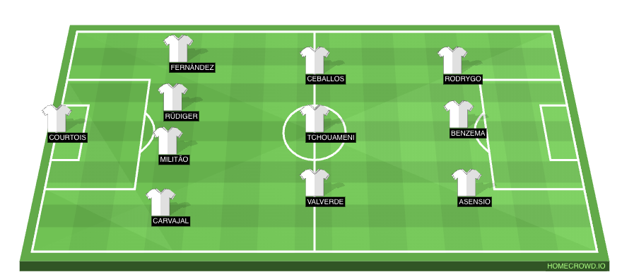 Real Madrid predicted XI vs Real Sociedad