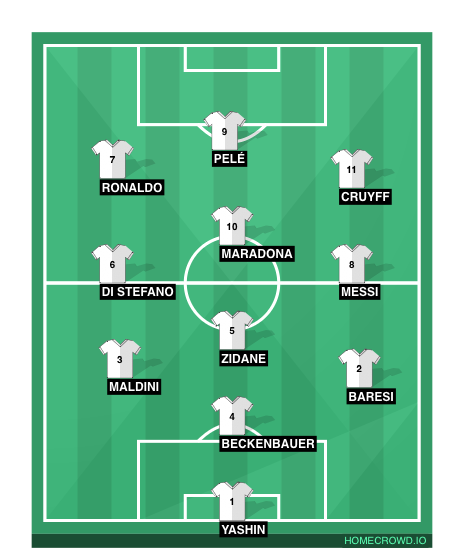 Football formation line-up Real Madrid  2-5-3