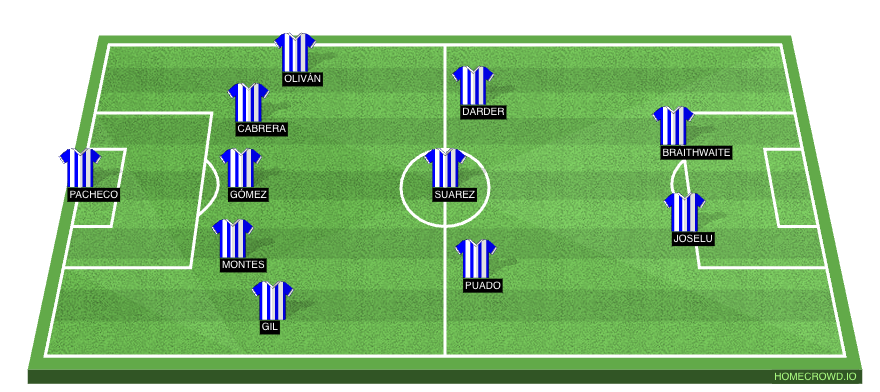 Football formation line-up RCD Espanyol Barcelona  5-3-2