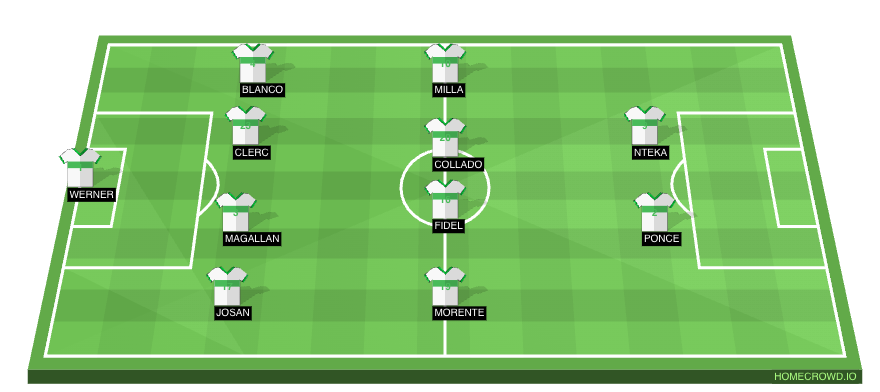 Football formation line-up Elche CF  4-4-2