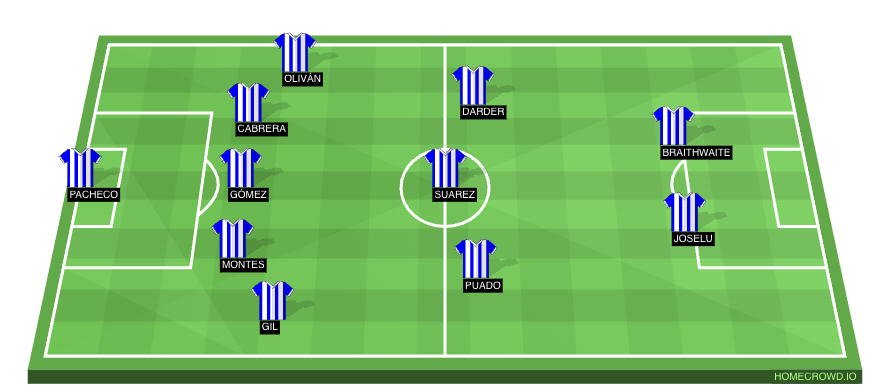 Football formation line-up RCD Espanyol Barcelona  5-3-2